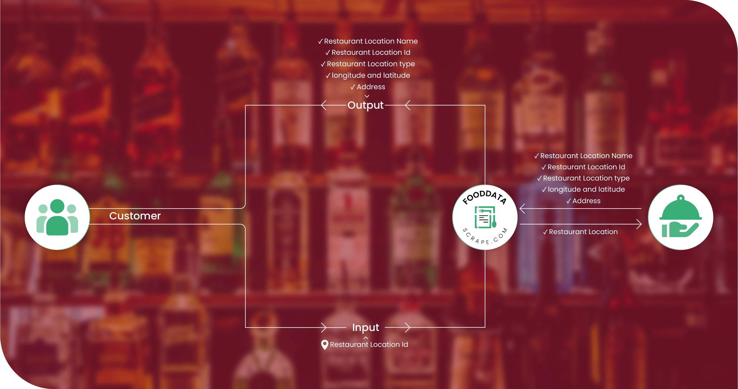 DrinkSupermarket UK Methodologies